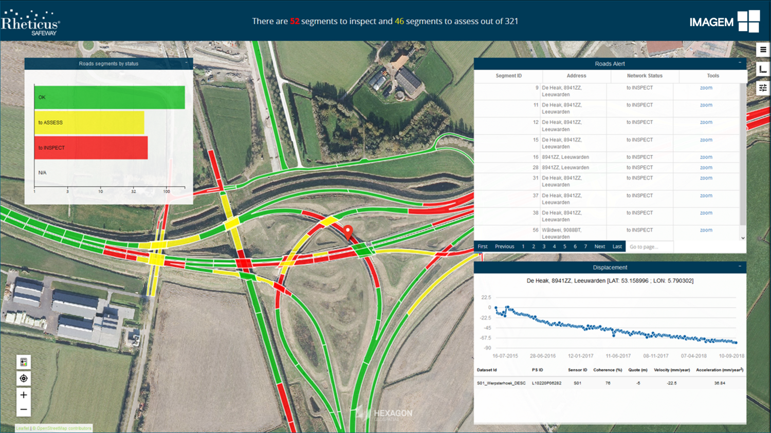 Deformation analysis through interactive dashboards