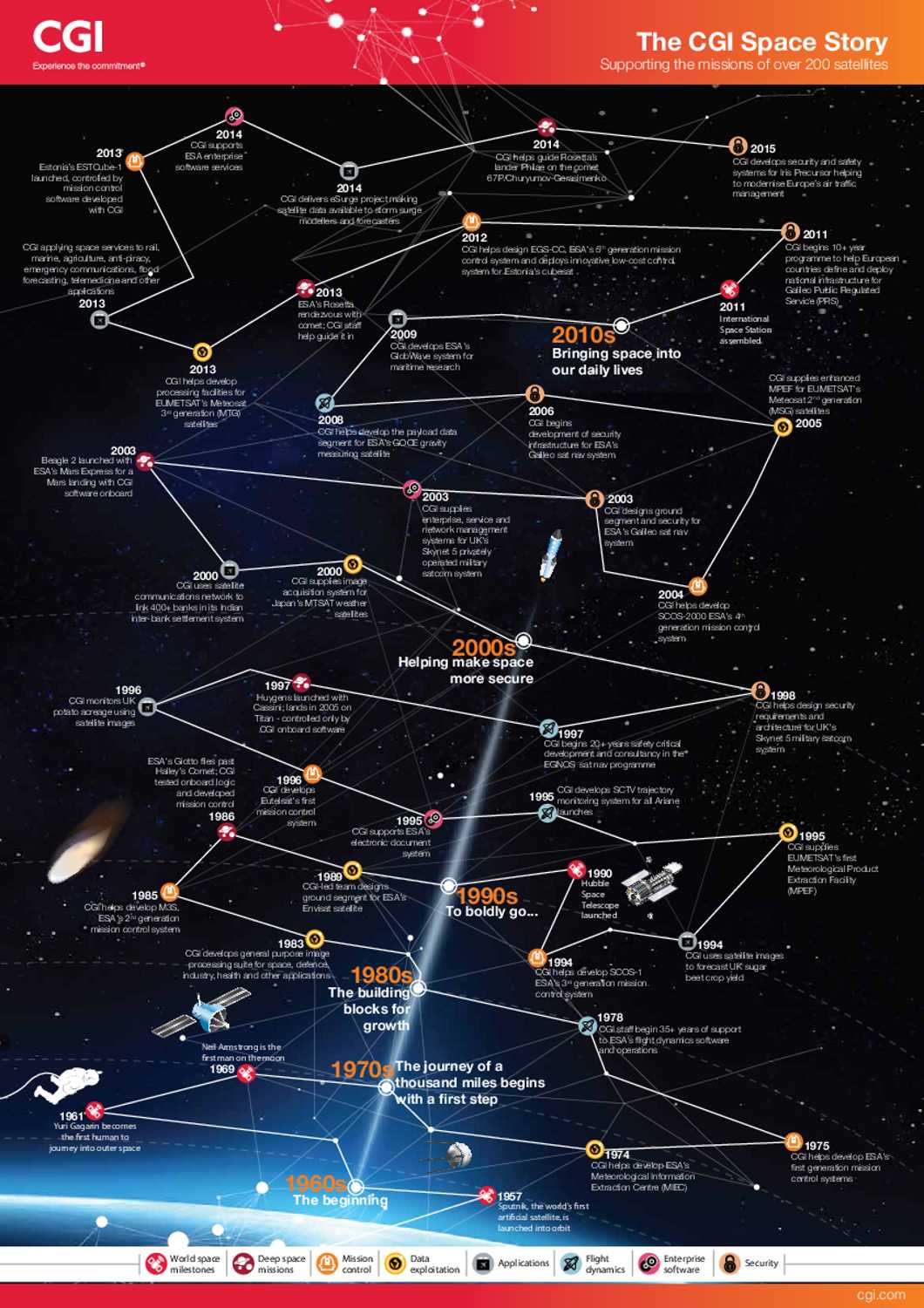 The history of CGI in the space industry