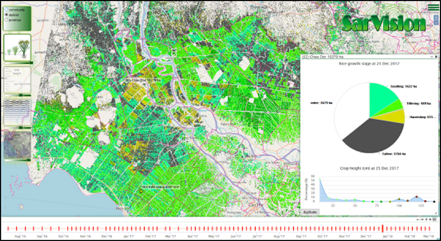 Near real time rice growth stage monitoring. Mekong Delta, Vietnam.
