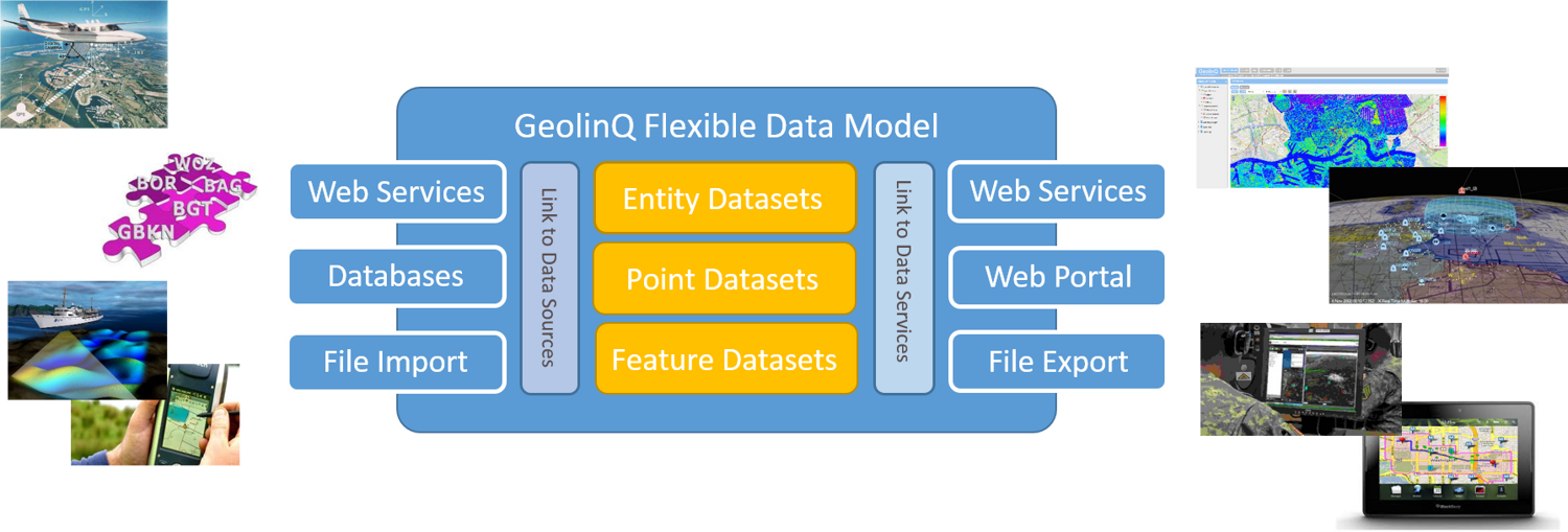GeolinQ data management concept