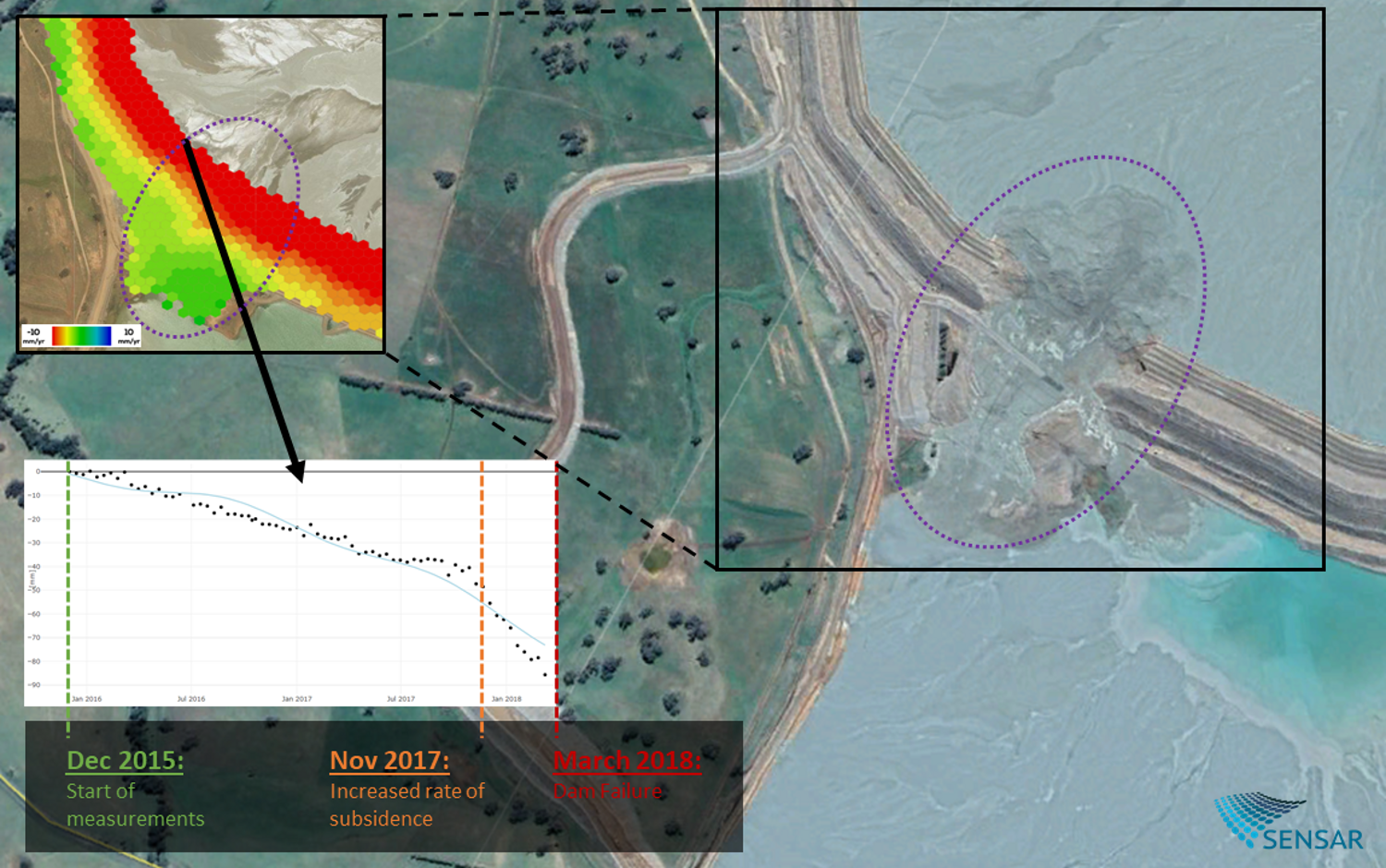 Detection of tailings dam collapse precursor