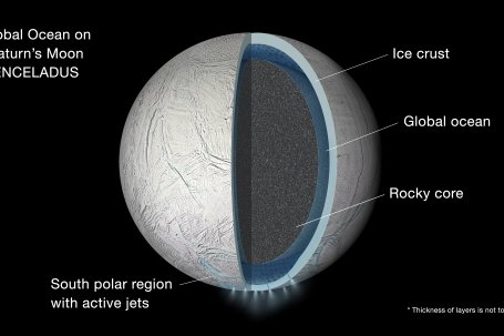 Figure 1: The layers of Enceladus. Source: NASA
