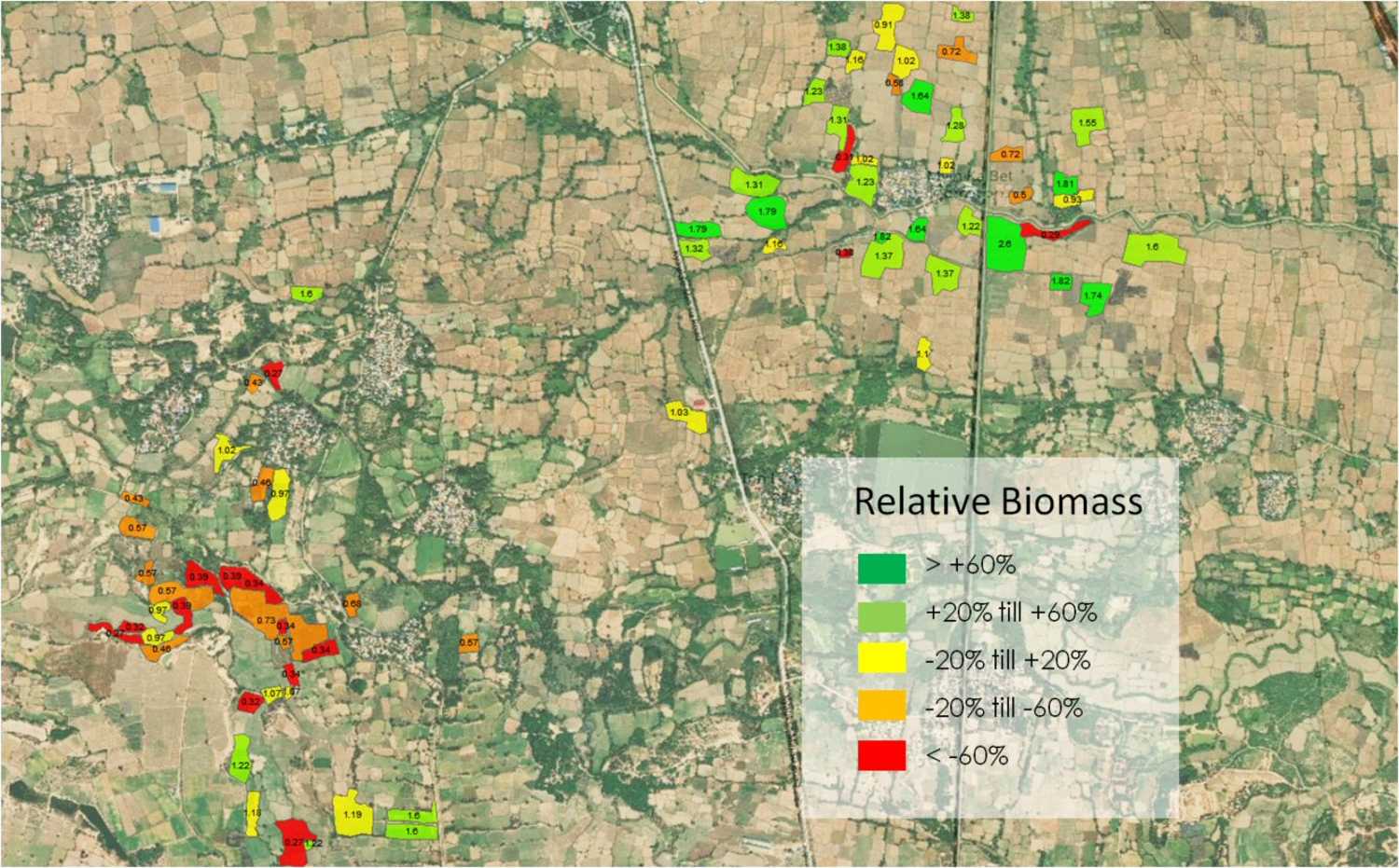 Field Benchmarking for Micro financing