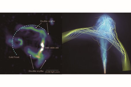 De gebogen jet-structuren vanuit MRC 0600-399, waargenomen door de MeerKAT radiotelescoop (links) worden gereproduceerd door de simulatie van het onderzoeksteam (rechts). Het naburige sterrenstelsel in het linkerdeel van de MeerKAT-foto heeft geen interac